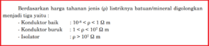 Metoda Geolistrik