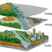 Overlay dalam SIG: Menggabungkan Lapisan Informasi Geografis
