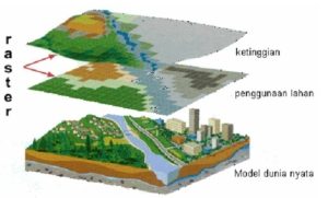 Overlay dalam SIG: Menggabungkan Lapisan Informasi Geografis