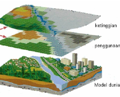 Overlay dalam SIG: Menggabungkan Lapisan Informasi Geografis