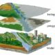 Overlay dalam SIG: Menggabungkan Lapisan Informasi Geografis